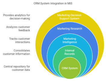crm system
