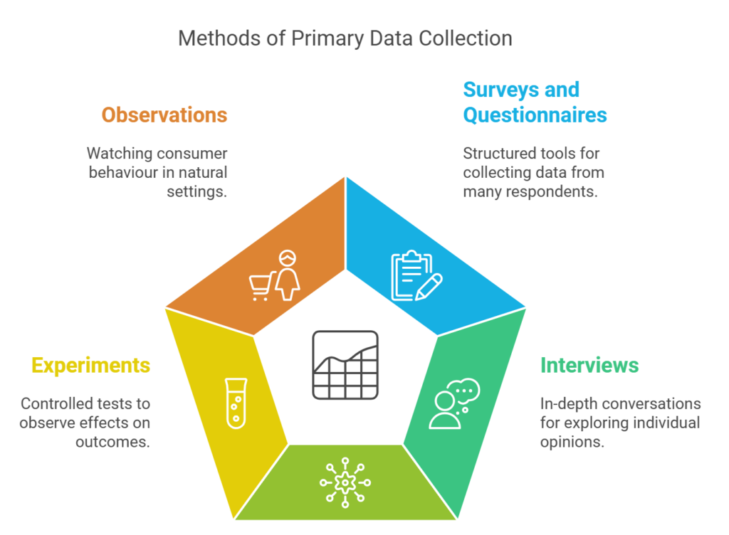 Marketing Research - The Marketing Map