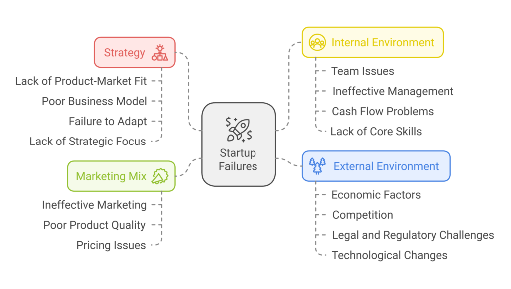 Strategic Planning in Marketing - The Marketing Map