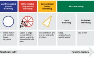 Selecting Target Markets - The Marketing Map